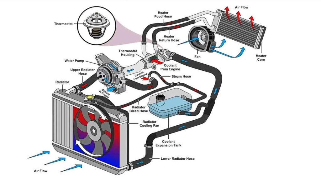 How Does Electric Car Heater Works