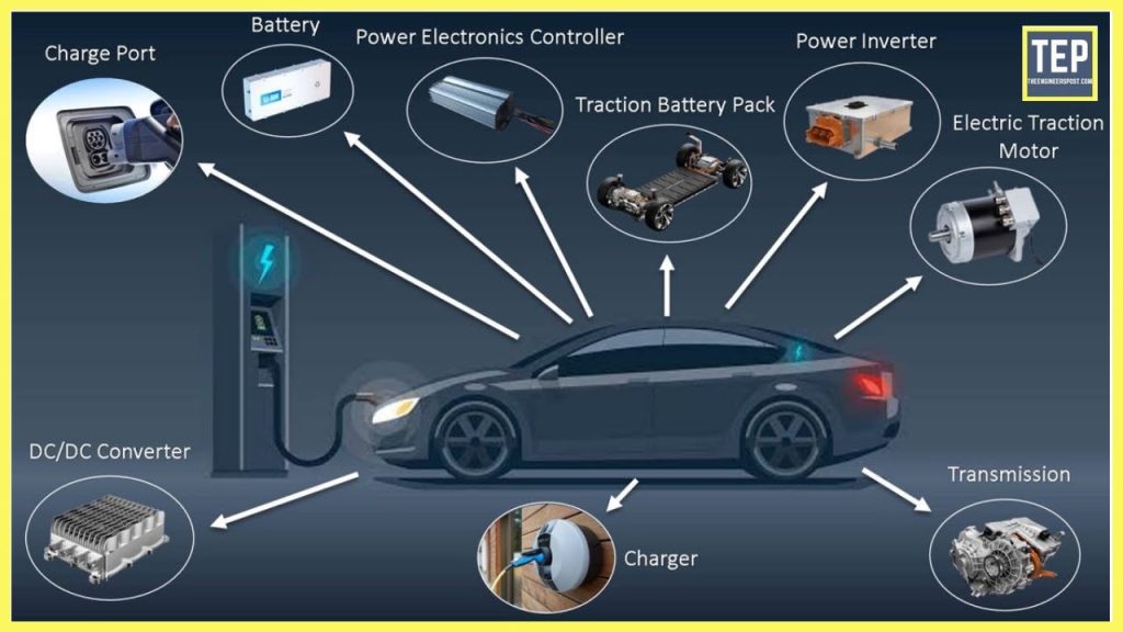 Most Important Part Of An Electric Car