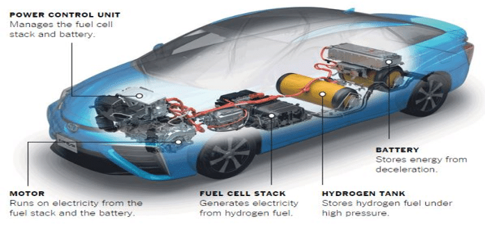 Components Of An Electric Car