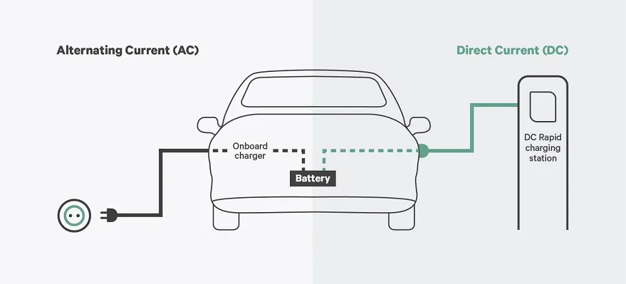 Electric Cars With Bidirectional Charging
