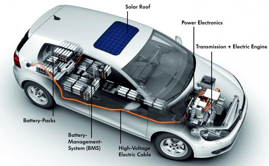 Electrical Parts Of A Car