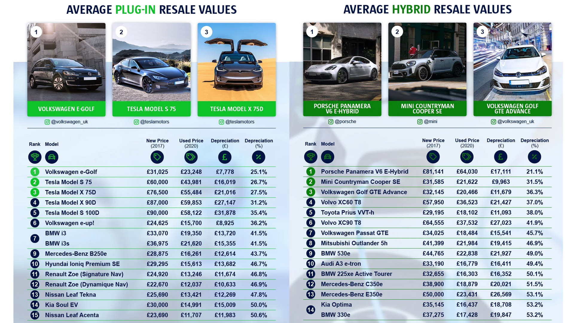 Resale Value Of Electric Cars