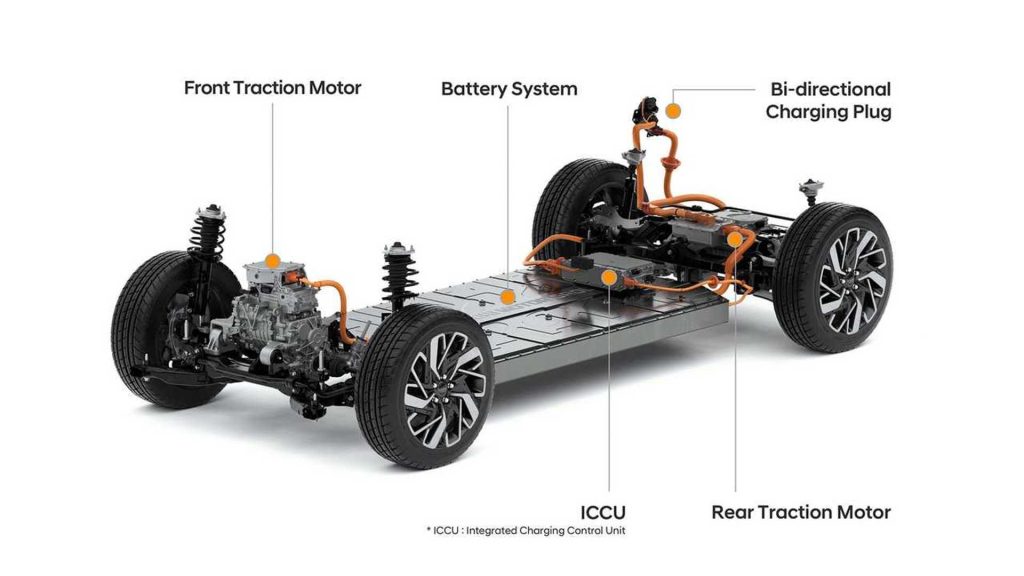 How Rwd Car Work Exploring the Differences Between RWD Vs AWD Electric Cars: Decoding ...