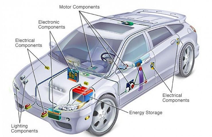 Electrical System In A Car
