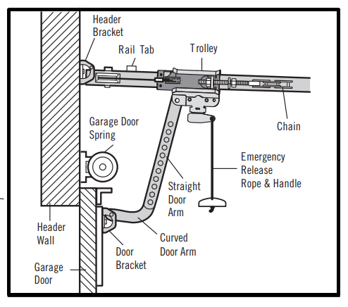 Craftsman 1/2 Hp Garage Door Opener Parts Diagram