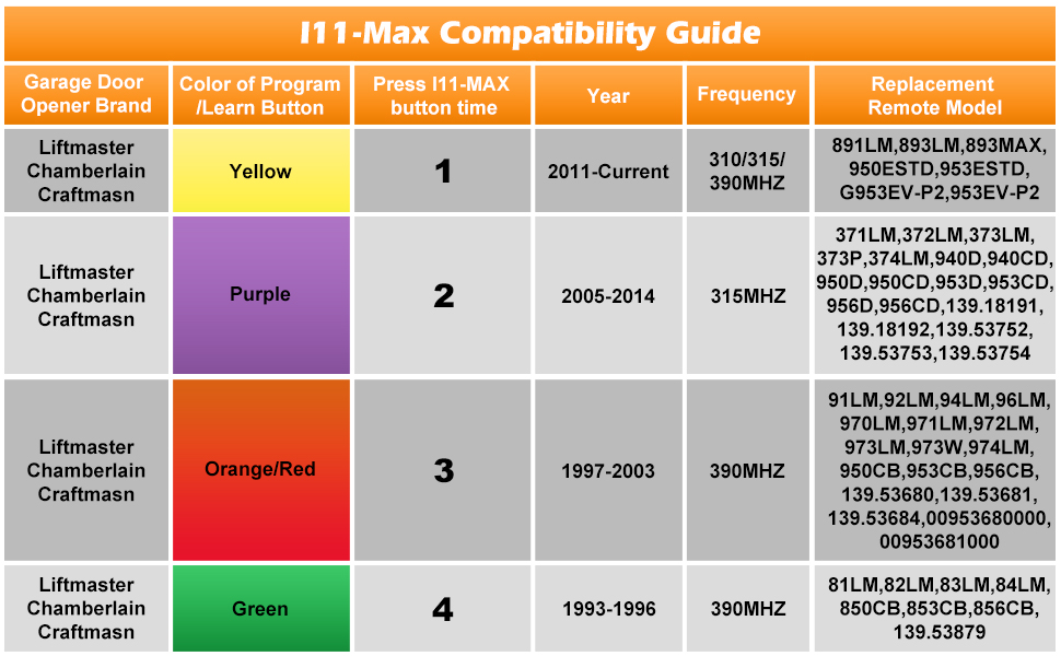 Craftsman Garage Door Opener Keypad Compatibility Chart