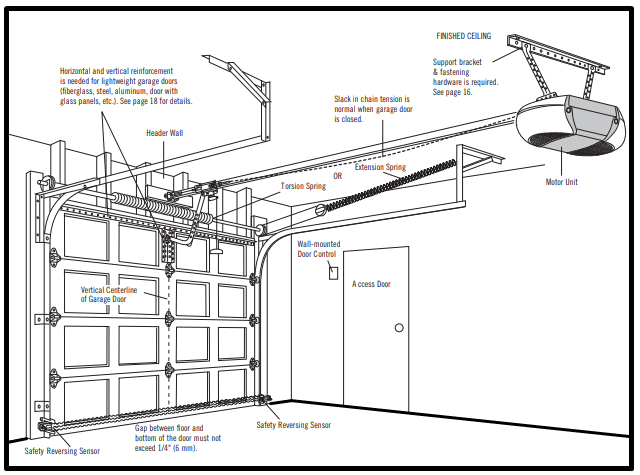 Installing A Craftsman Garage Door Opener On A Vertical Door