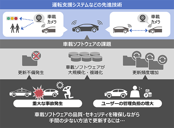 【完全ガイド】OTA ソフトウェア アップデートでデバイスを最新状態に保つ方法と注意点