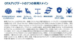 【徹底解説】OTA による ソフトウェア アップデートでデバイス性能を最大化する方法