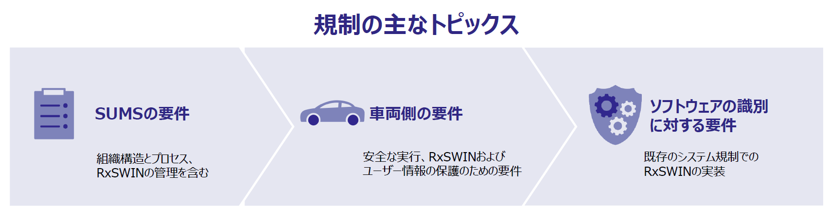 un r156 ソフトウェア アップデート